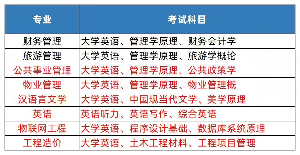 2023年湖南專升本熱門院校解析之長(zhǎng)沙學(xué)院