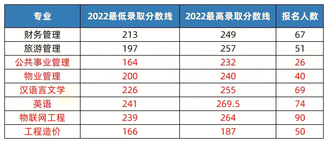 2023年湖南專升本熱門院校解析之長(zhǎng)沙學(xué)院