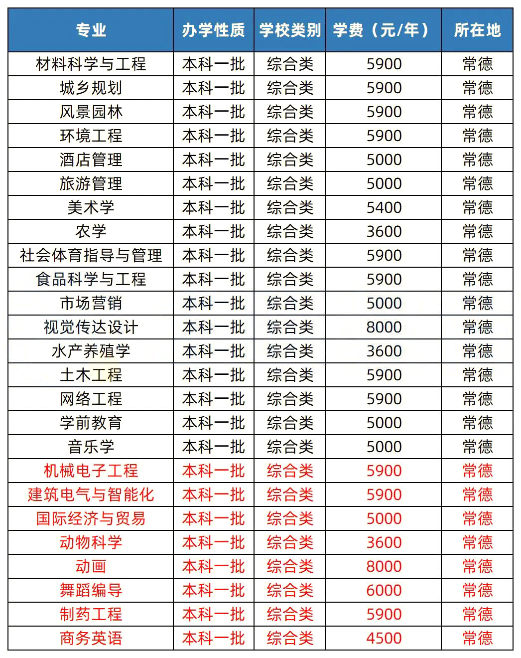 2023年湖南專升本熱門院校解析之湖南文理學(xué)院