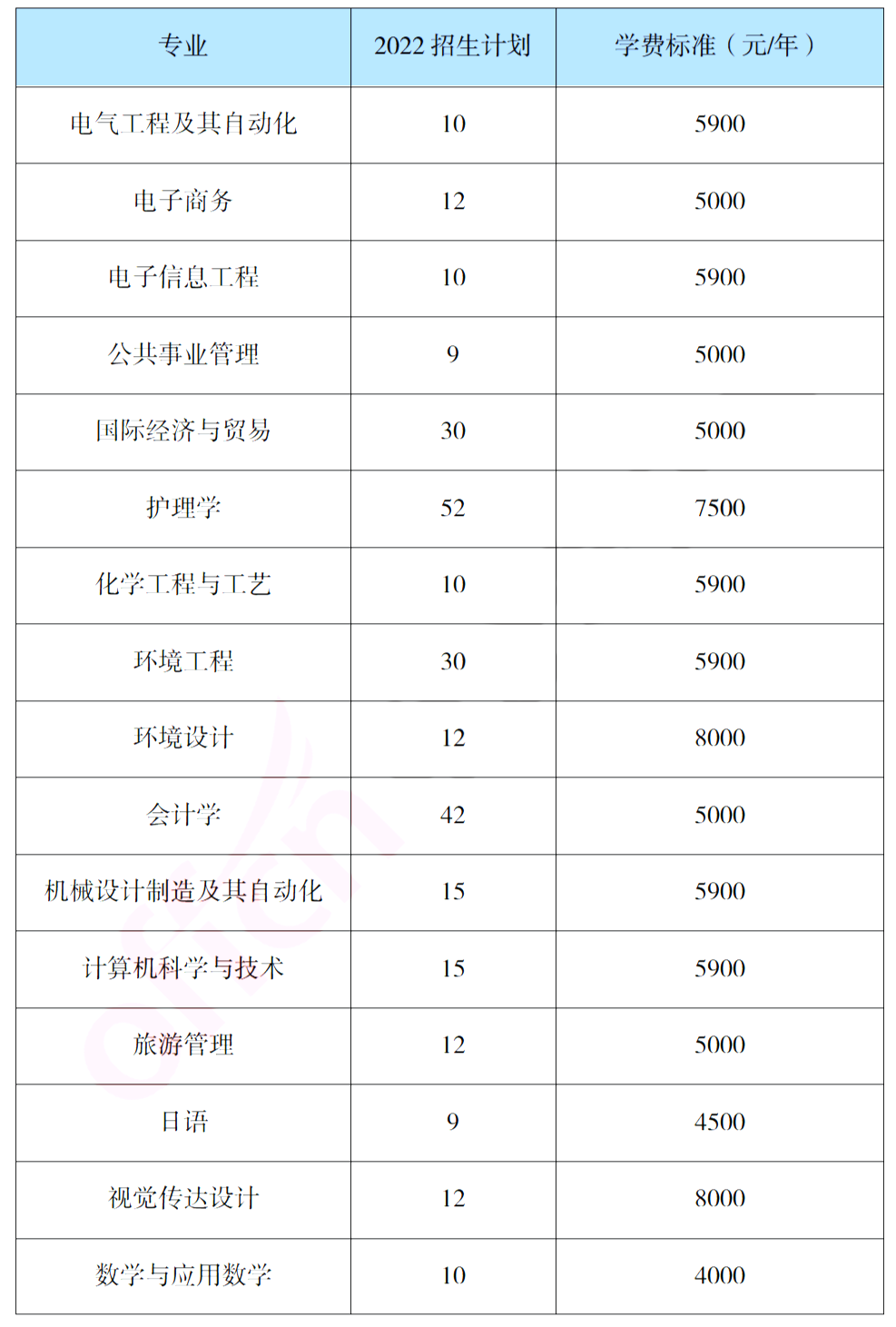 報考吉首大學(xué)專升本，你需要了解這些信息