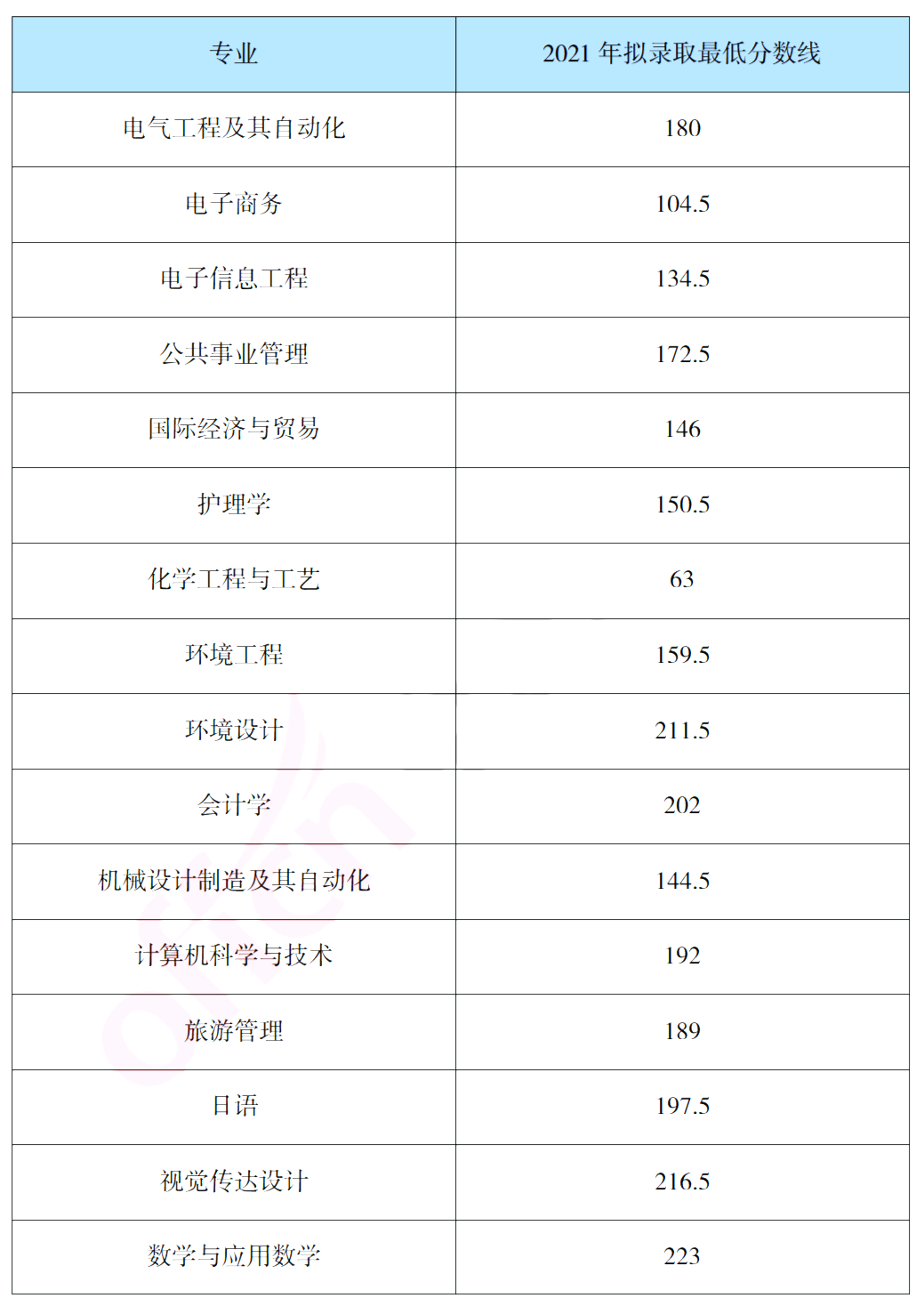 報考吉首大學(xué)專升本，你需要了解這些信息