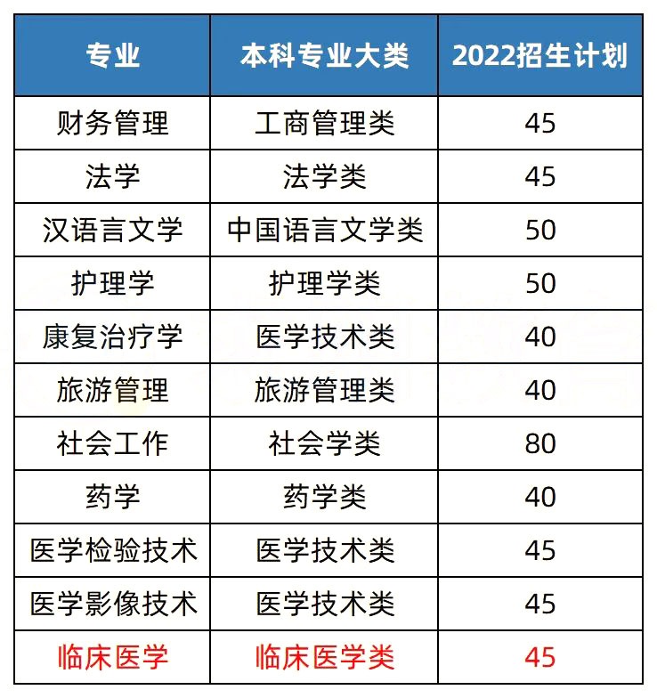 2023年湖南專升本熱門(mén)院校解析之湘南學(xué)院