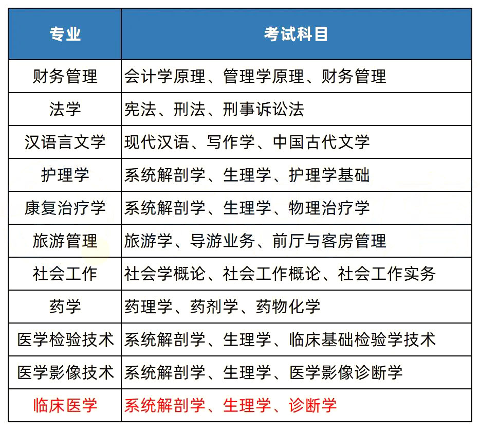 2023年湖南專升本熱門(mén)院校解析之湘南學(xué)院