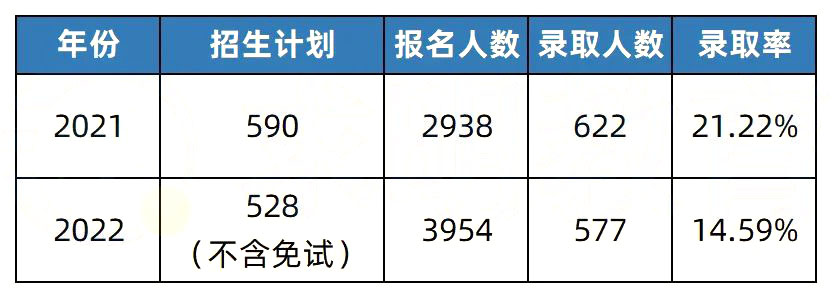 2023年湖南專升本熱門(mén)院校解析之湘南學(xué)院