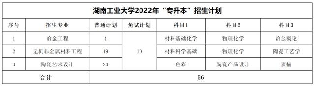 湖南工業(yè)大學(xué)專升本考試科目2022