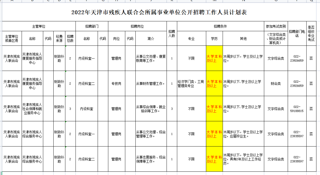 還有必要參加湖南專升本考試嗎？本科都爛大街了 