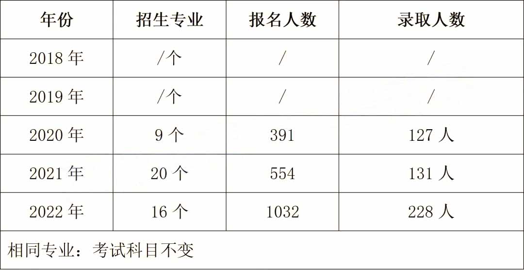 2023年湖南專升本院校解析-湖南理工學院