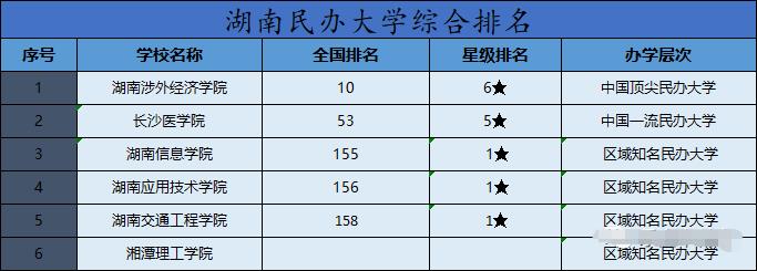 湖南專升本院校有哪些？排名如何？