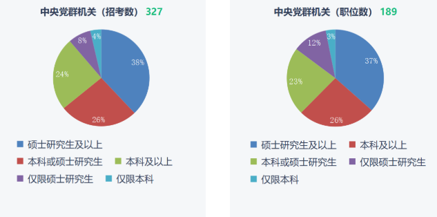 湖南專升本重要性！2023年國考報名開始！