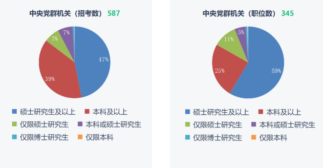 湖南專升本重要性！2023年國考報名開始！