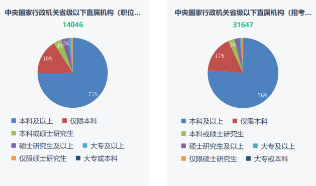 湖南專升本重要性！2023年國考報名開始！