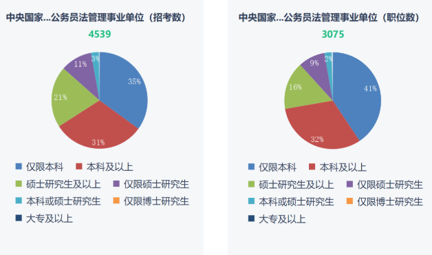 湖南專升本重要性！2023年國考報名開始！