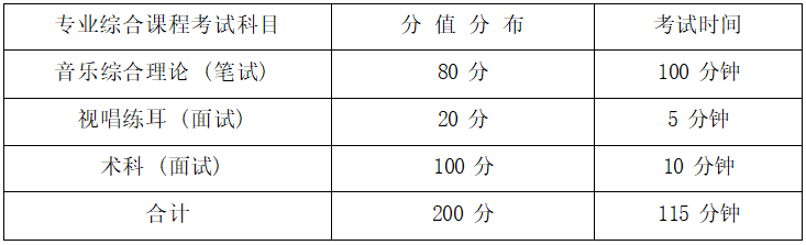  2022年湖南信息學院專升本《術科面試》考試大綱(圖1)