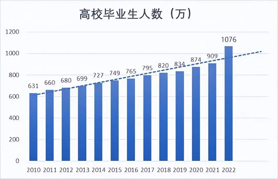 不能考985/211，那湖南專升本還值不值得呢？