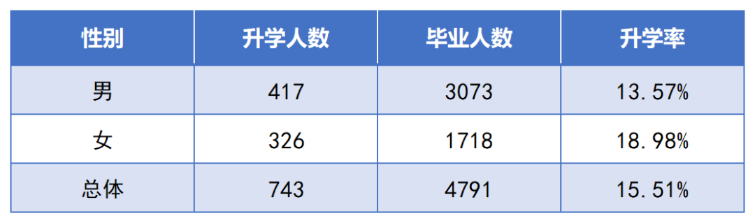 2022年湖南交通工程職業(yè)技術(shù)學(xué)院專升本數(shù)據(jù)報告