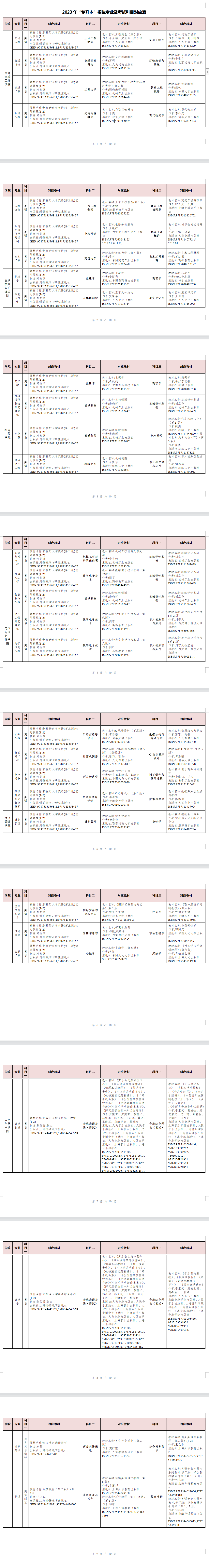 2023年湖南交通工程學(xué)院專升本招生簡章已發(fā)布！