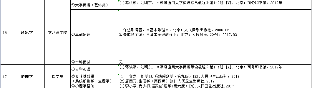 吉首大學(xué)張家界學(xué)院2023年專升本參考書(shū)目