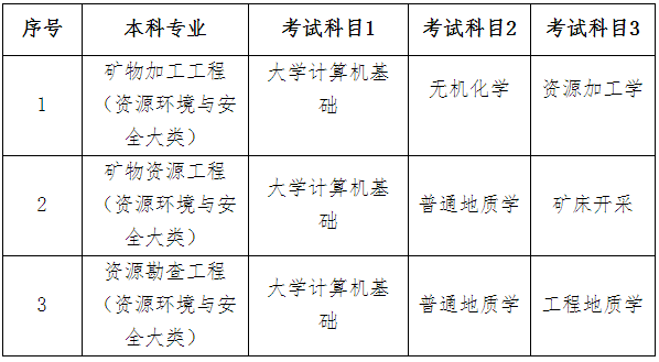 2023年南華大學(xué)專(zhuān)升本招生專(zhuān)業(yè)及考試科目