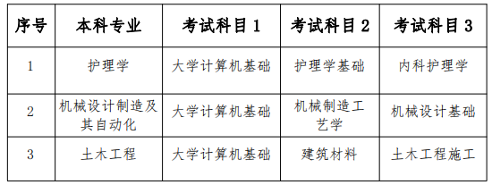 2023年南華大學船山學院專升本招生章程已發(fā)布！