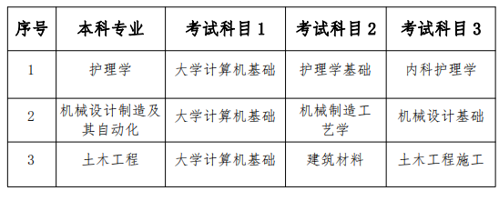 2023年南華大學(xué)船山學(xué)院專升本考試科目