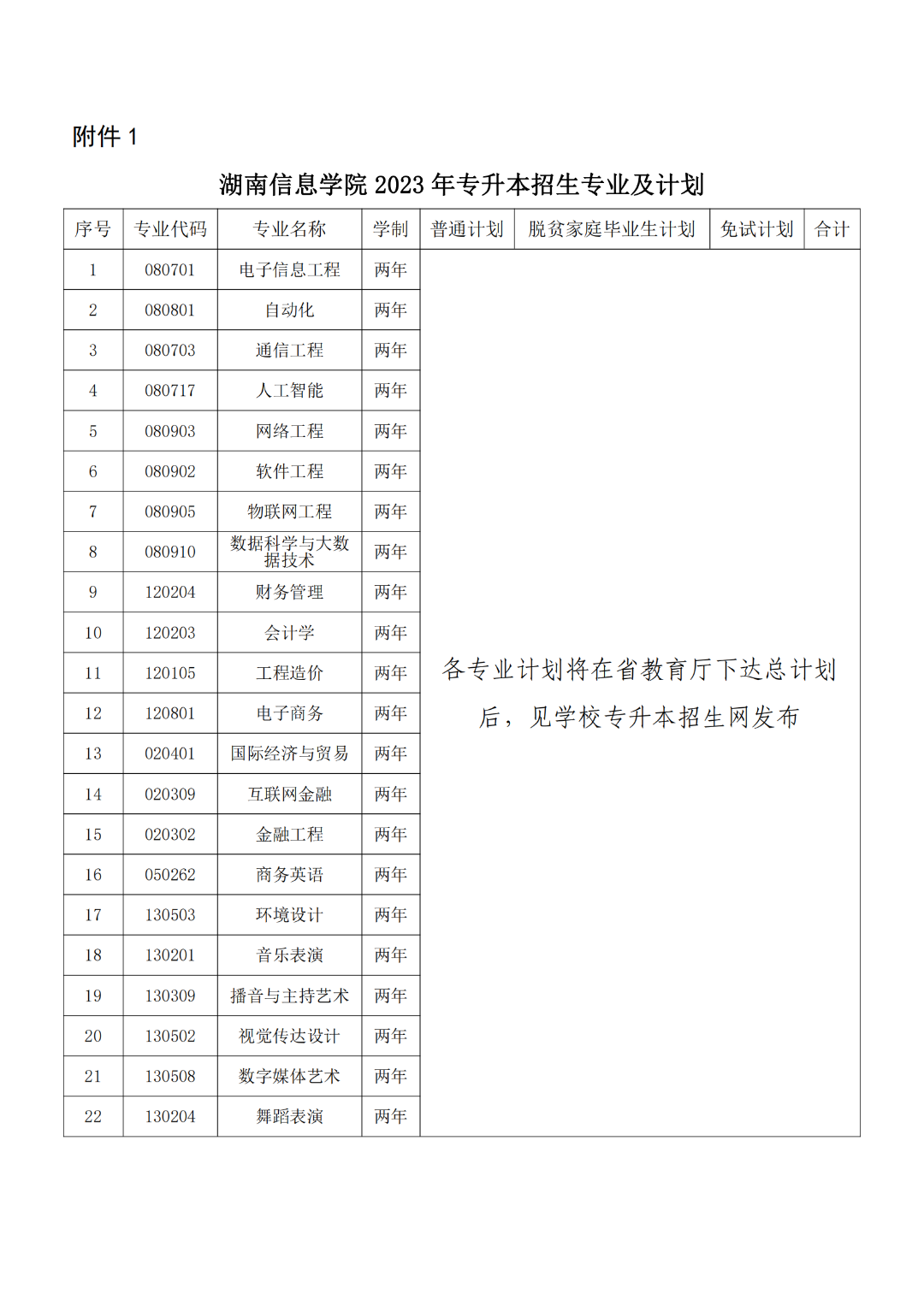 關(guān)于做好2023年湖南信息學(xué)院專升本考試招生報名工作的通知