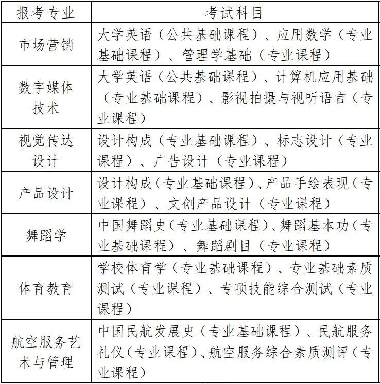 2023年湖南科技學院專升本招生章程已發(fā)布！