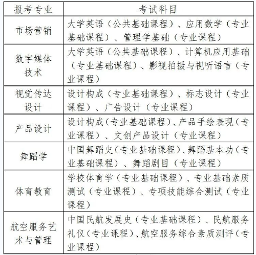 湖南科技學(xué)院2023專(zhuān)升本考試科目