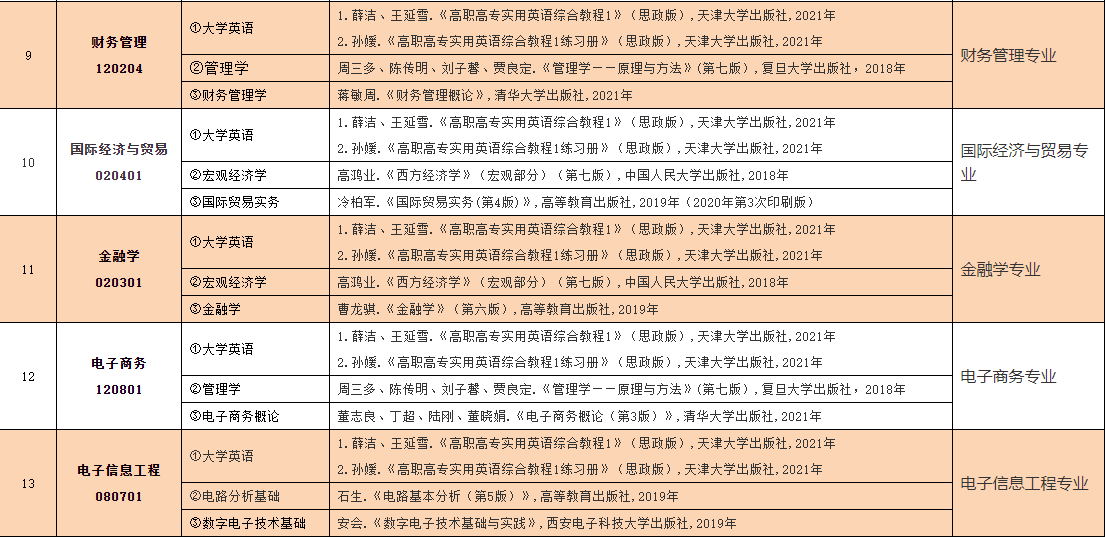 2023年中南林業(yè)科技大學(xué)涉外學(xué)院專(zhuān)升本考試大綱已發(fā)布！