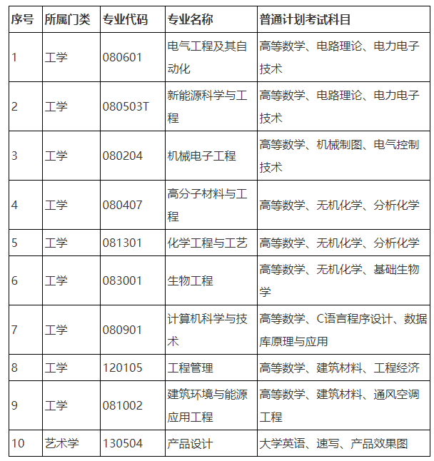 湖南工程學(xué)院專(zhuān)升本