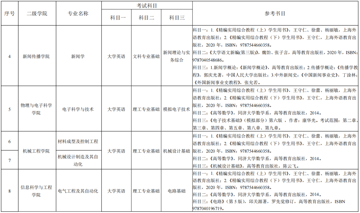 湖南理工學(xué)院專升本