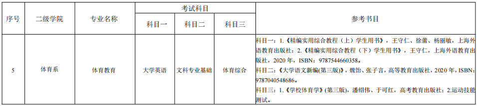 湖南理工學院南湖學院專升本