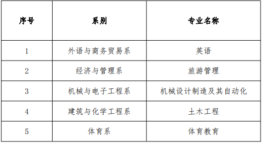 湖南理工學院南湖學院專升本