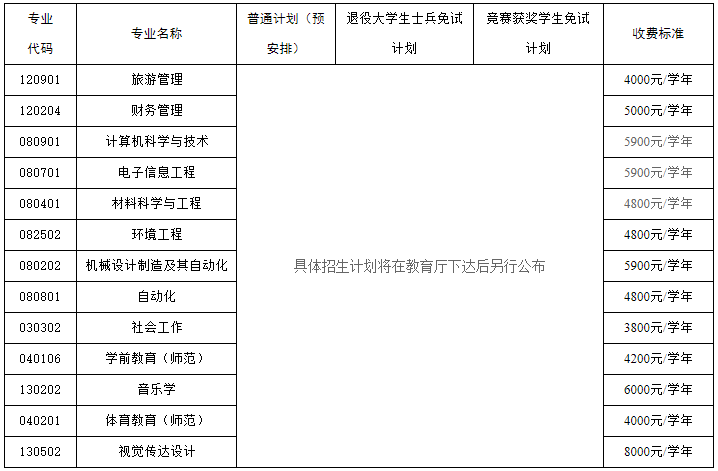 湖南人文科技學(xué)院專升本