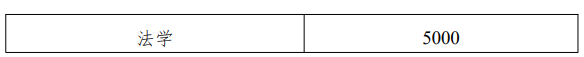 衡陽師范學(xué)院2023級專升本學(xué)生學(xué)費標(biāo)準(zhǔn)