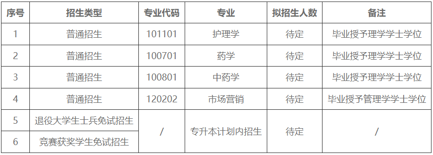 湖南中醫(yī)藥大學(xué)湘杏學(xué)院專升本