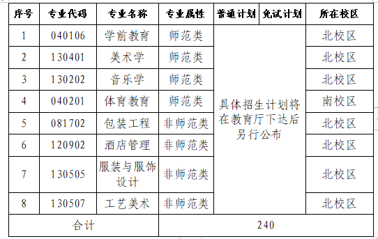 長(zhǎng)沙師范學(xué)院專(zhuān)升本