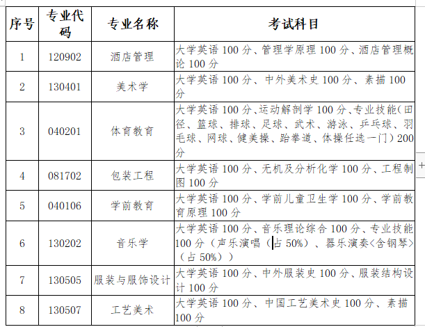 長沙師范學(xué)院專升本