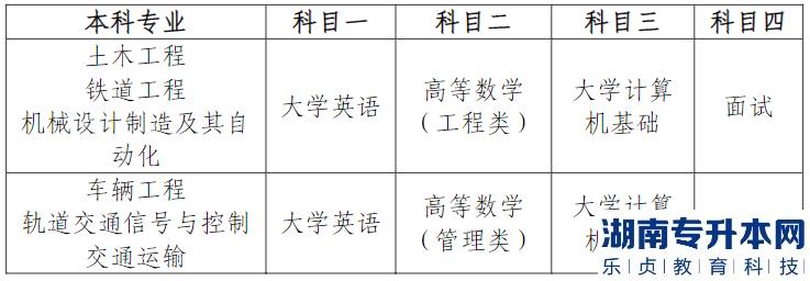 2023屆成都工貿(mào)職業(yè)技術(shù)學(xué)院專升本考試相關(guān)安排(圖1)