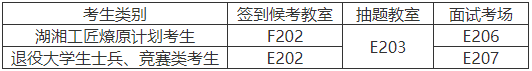 湖南工商大學專升本