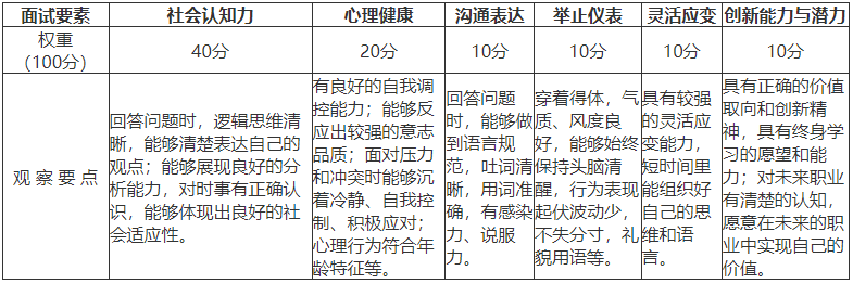 湖南工商大學專升本