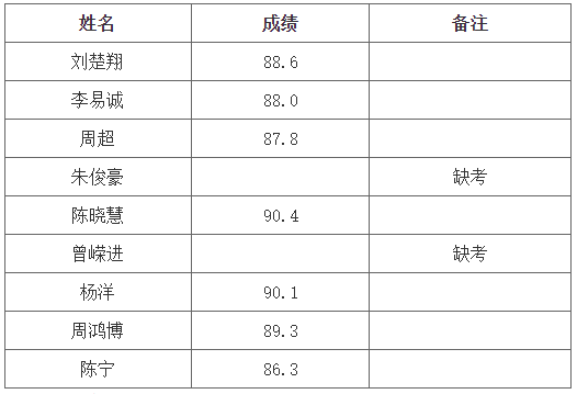 長沙理工大學專升本