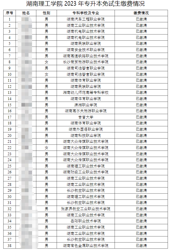 湖南理工學(xué)院 2023 年專升本免試生繳費情況