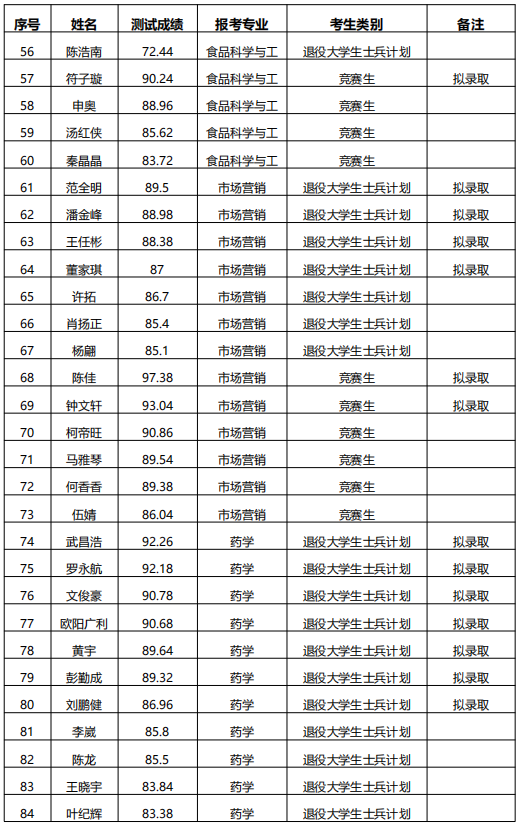 湖南中醫(yī)藥大學(xué)專升本