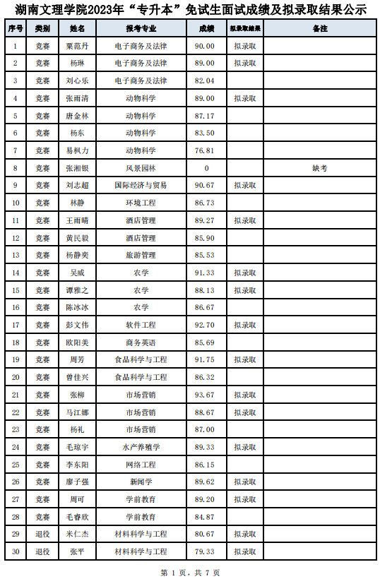 湖南文理學院專升本