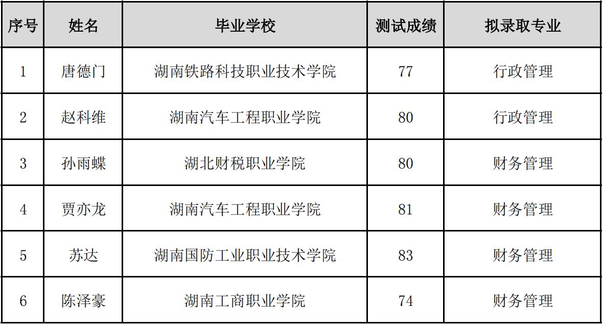 湘潭大學興湘學院專升本