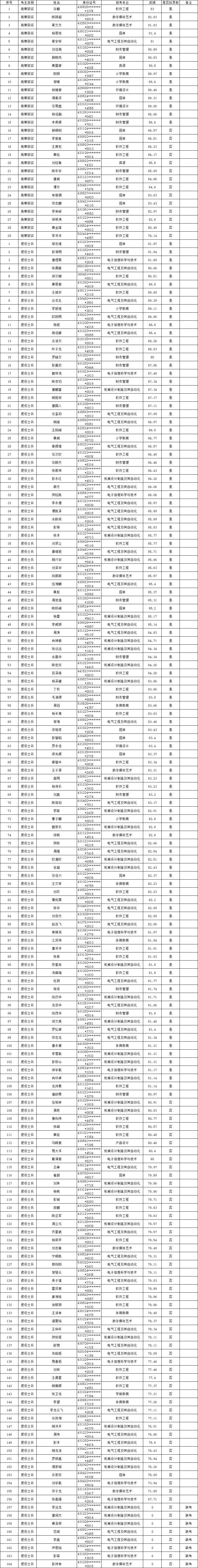 懷化學(xué)院專升本