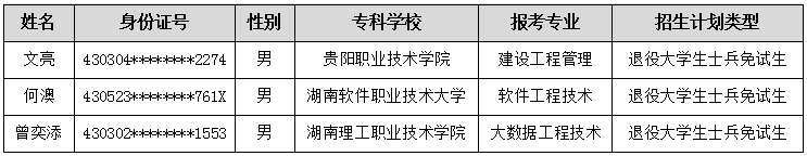 湖南軟件職業(yè)技術(shù)大學(xué)專升本