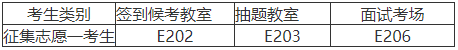 湖南工商大學(xué)專升本