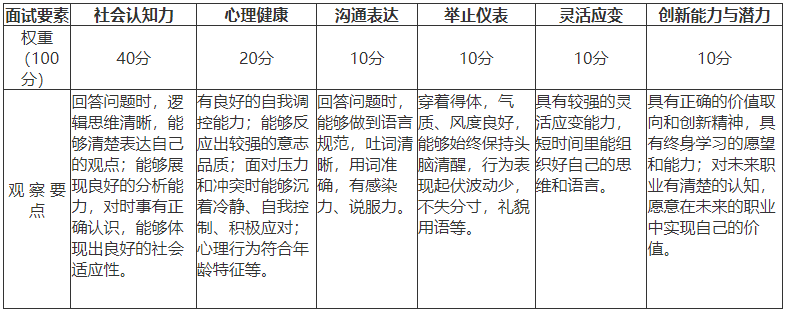 湖南工商大學(xué)專升本