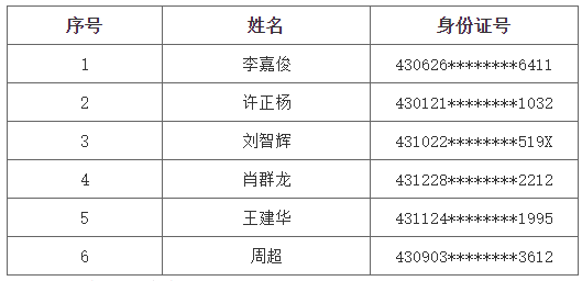 長沙理工大學專升本